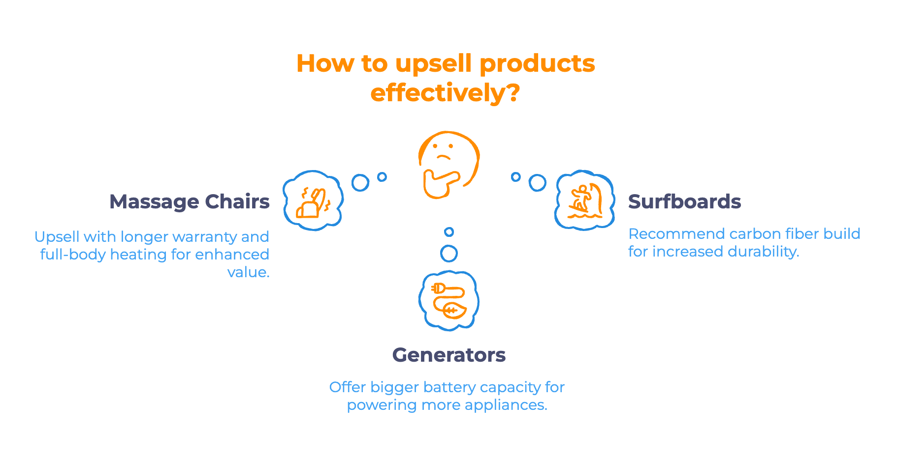 Focus on Value, Not Price - Infographic