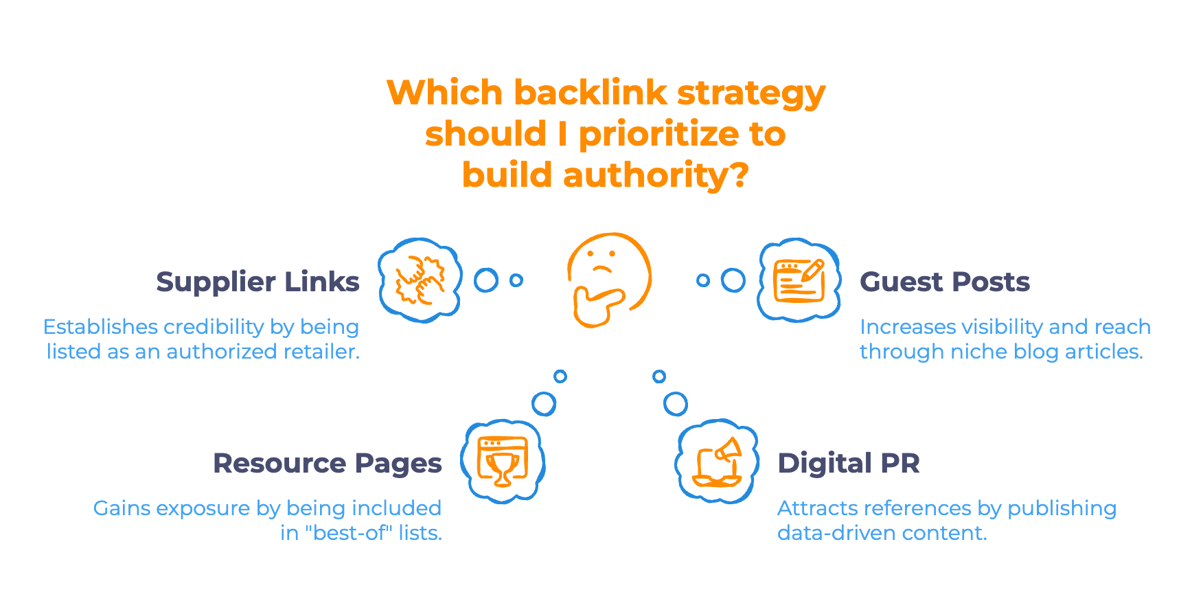 Get Backlinks That Build Authority Get Backlinks That Build Authority - Infographic