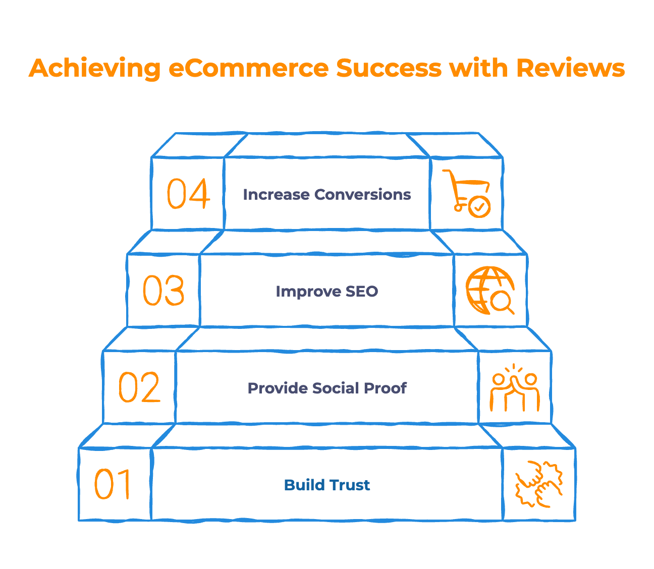 High-Ticket eCommerce Reviews High-Ticket eCommerce Reviews - Infographic