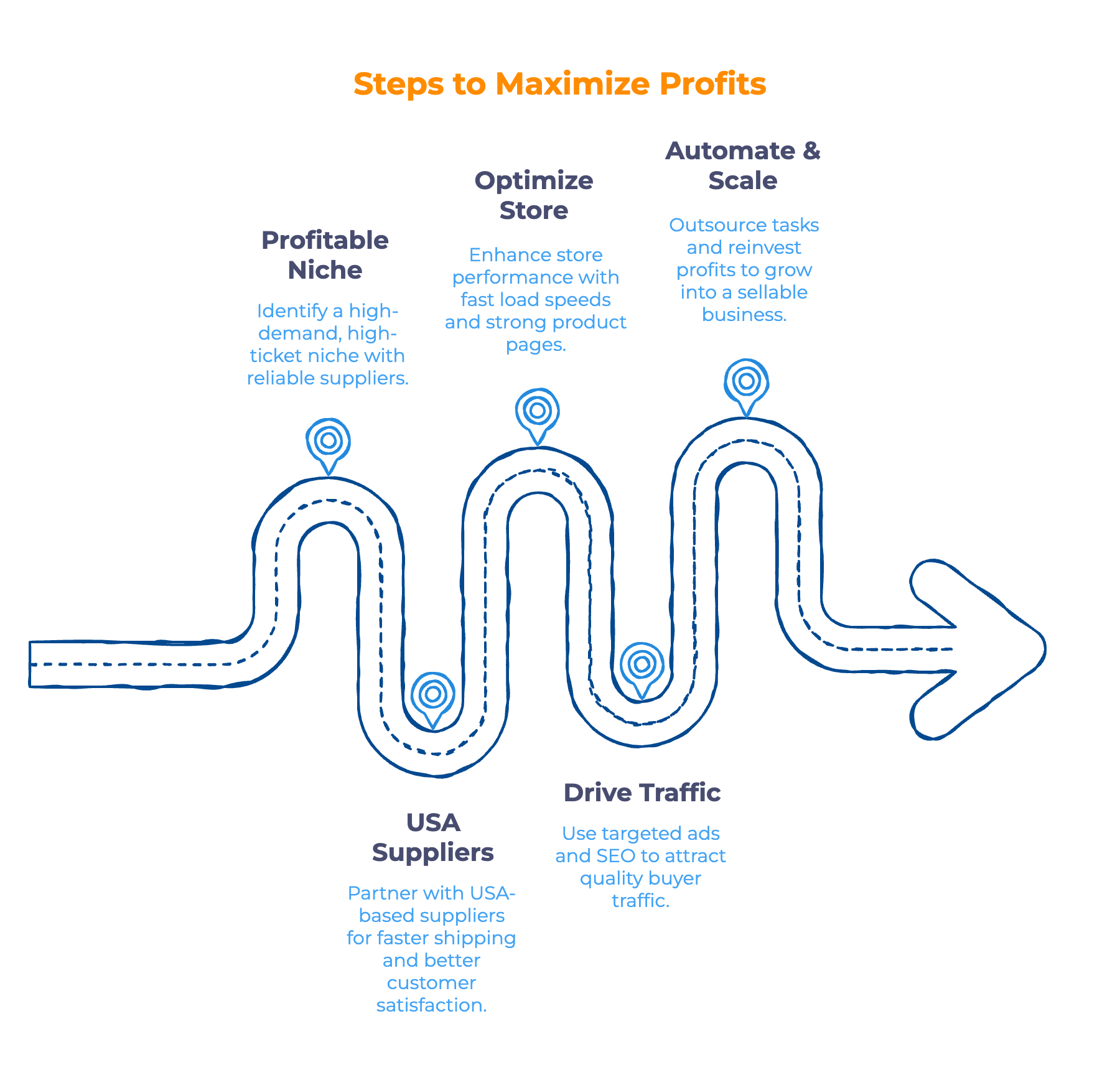 How Beginners Can Maximize Profits - Infographic