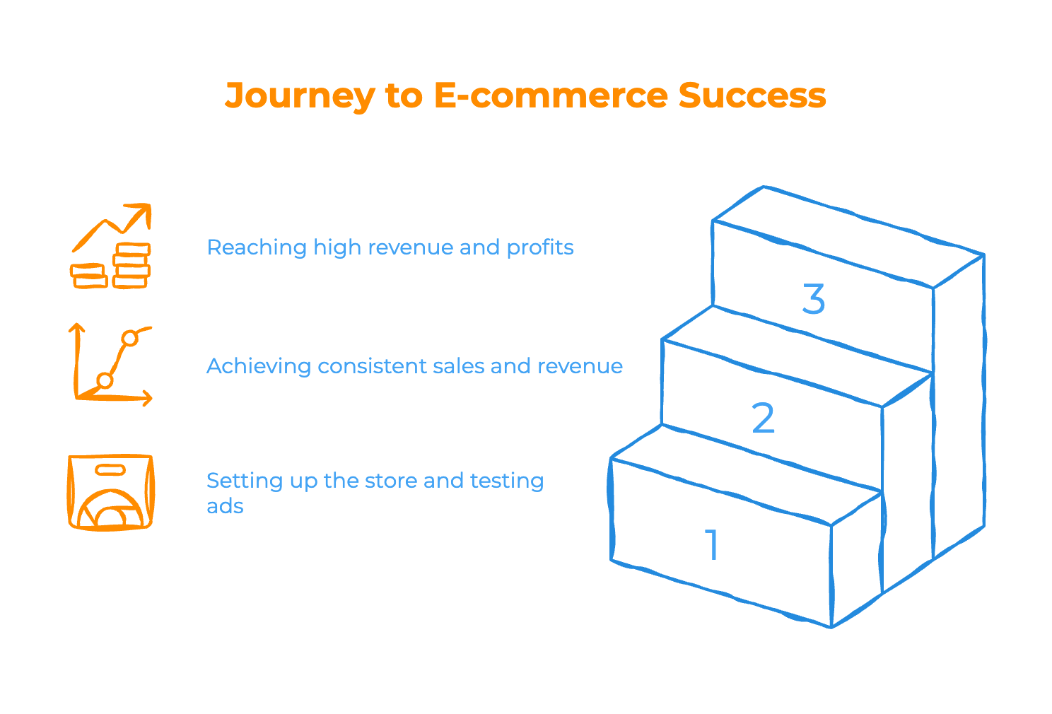 How Much Can Beginners Expect to Earn - Infographic