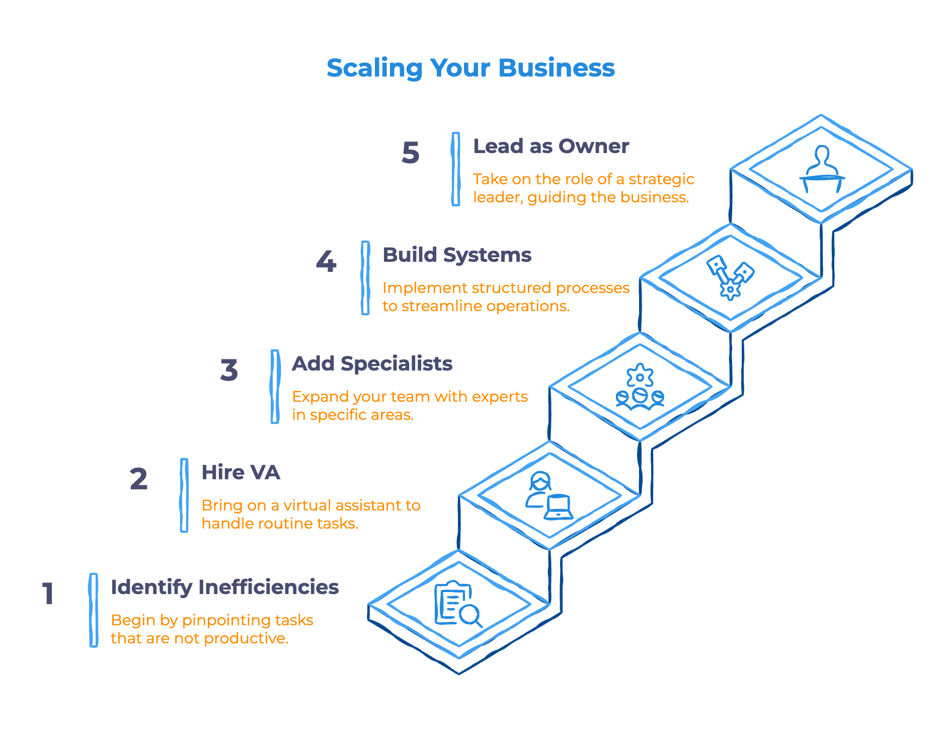 How to Build a Winning Team for High-Ticket Dropshipping - Infographic