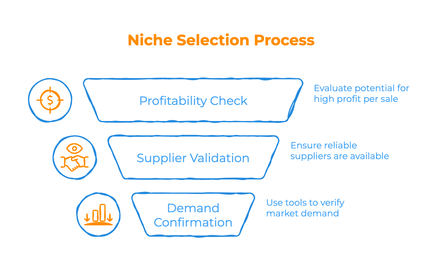 How to Choose the Right Niche for You - Infographic