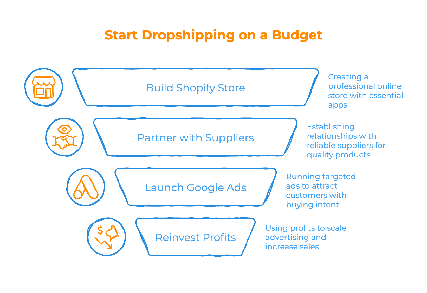 How to Start on a Budget (The Smart Way) - Infographic