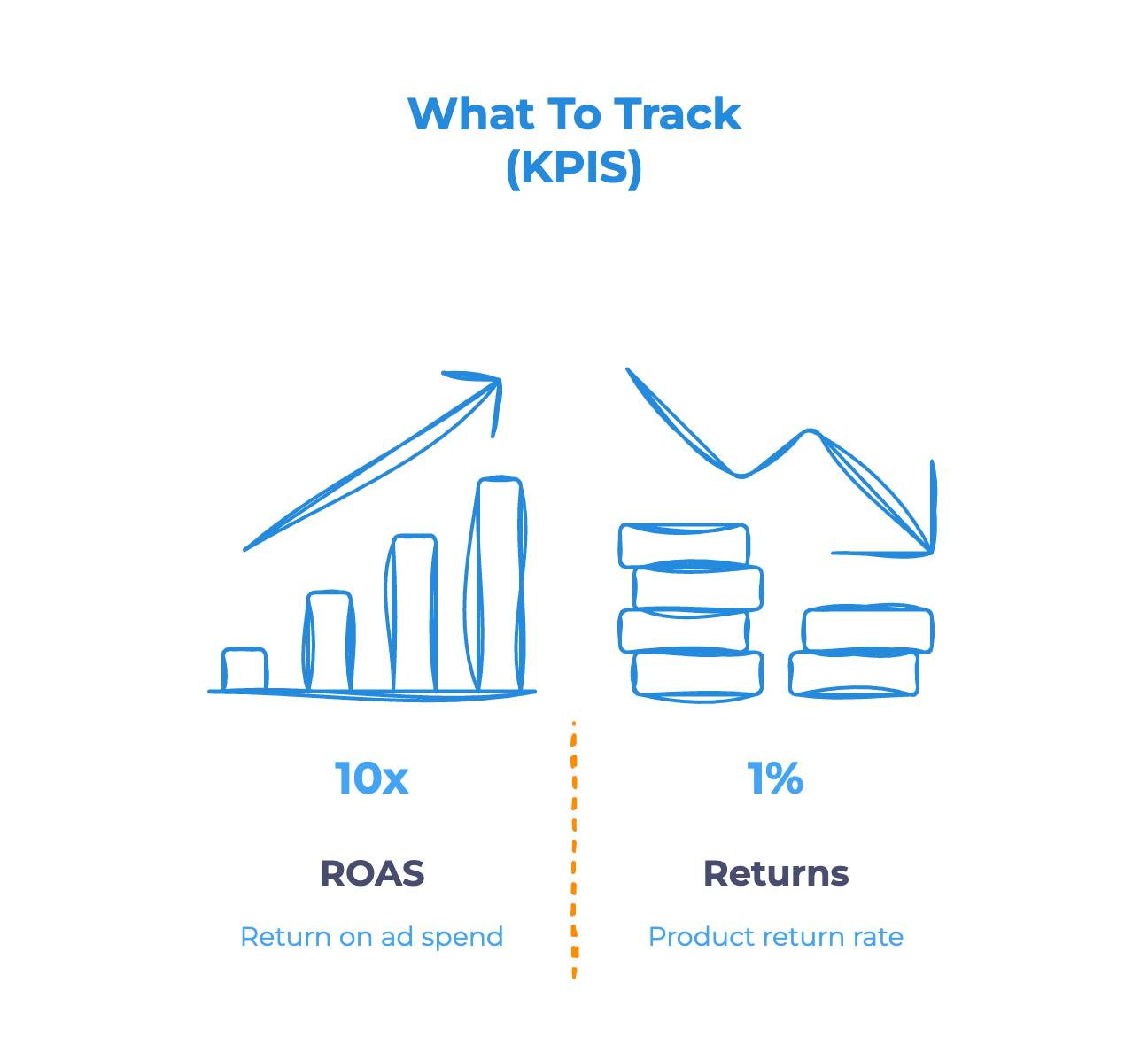 KPIs to track - Infographic