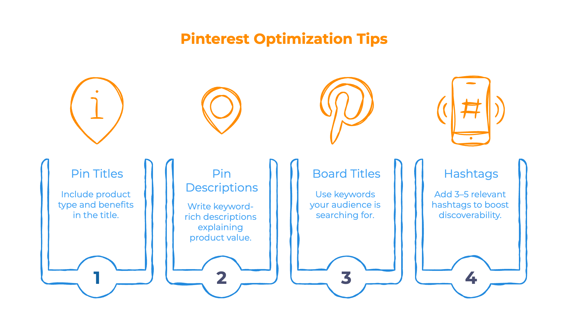 Leverage Pinterest SEO - Infographic