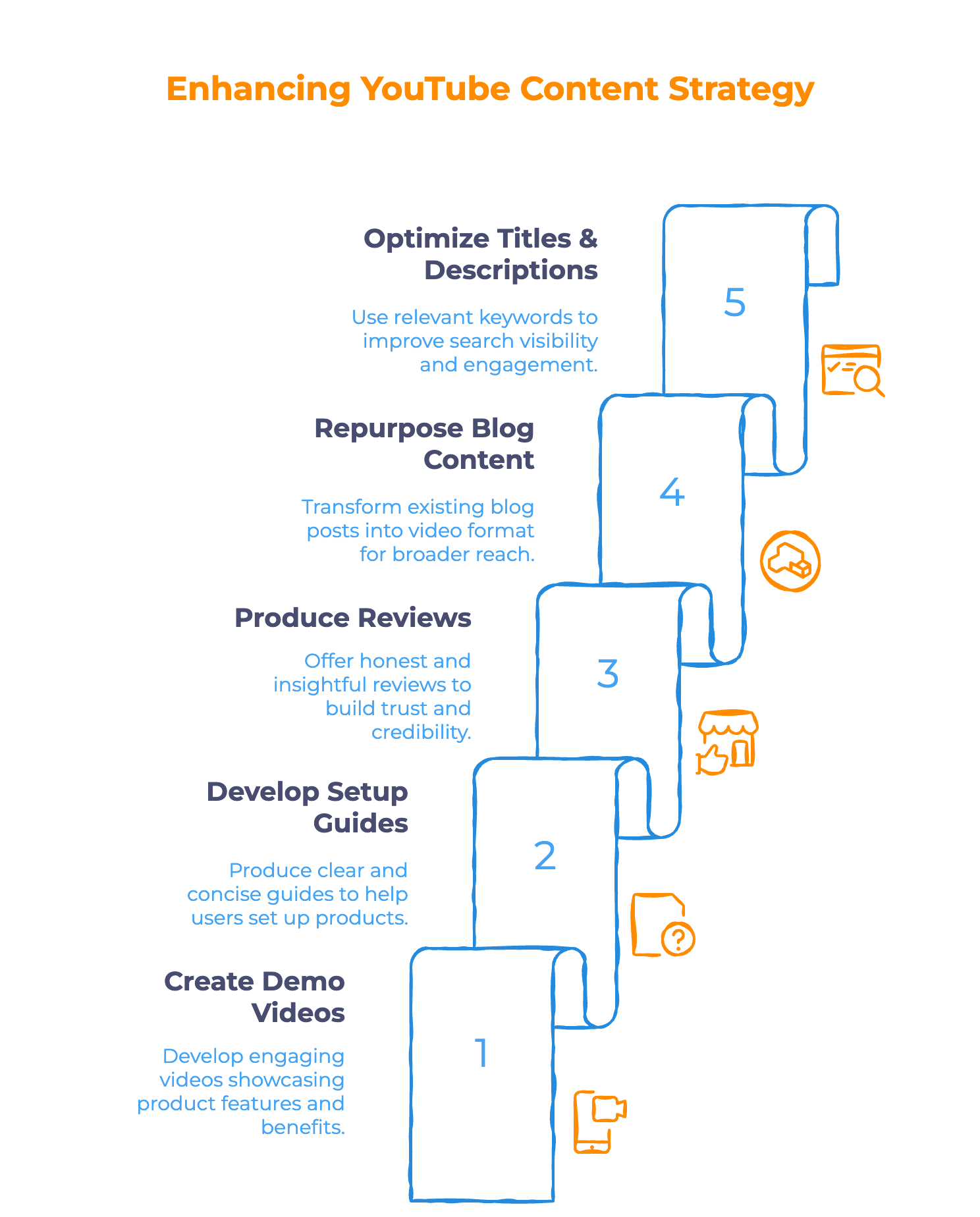 Leverage YouTube for Free Exposure Leverage YouTube for Free Exposure - Infographic