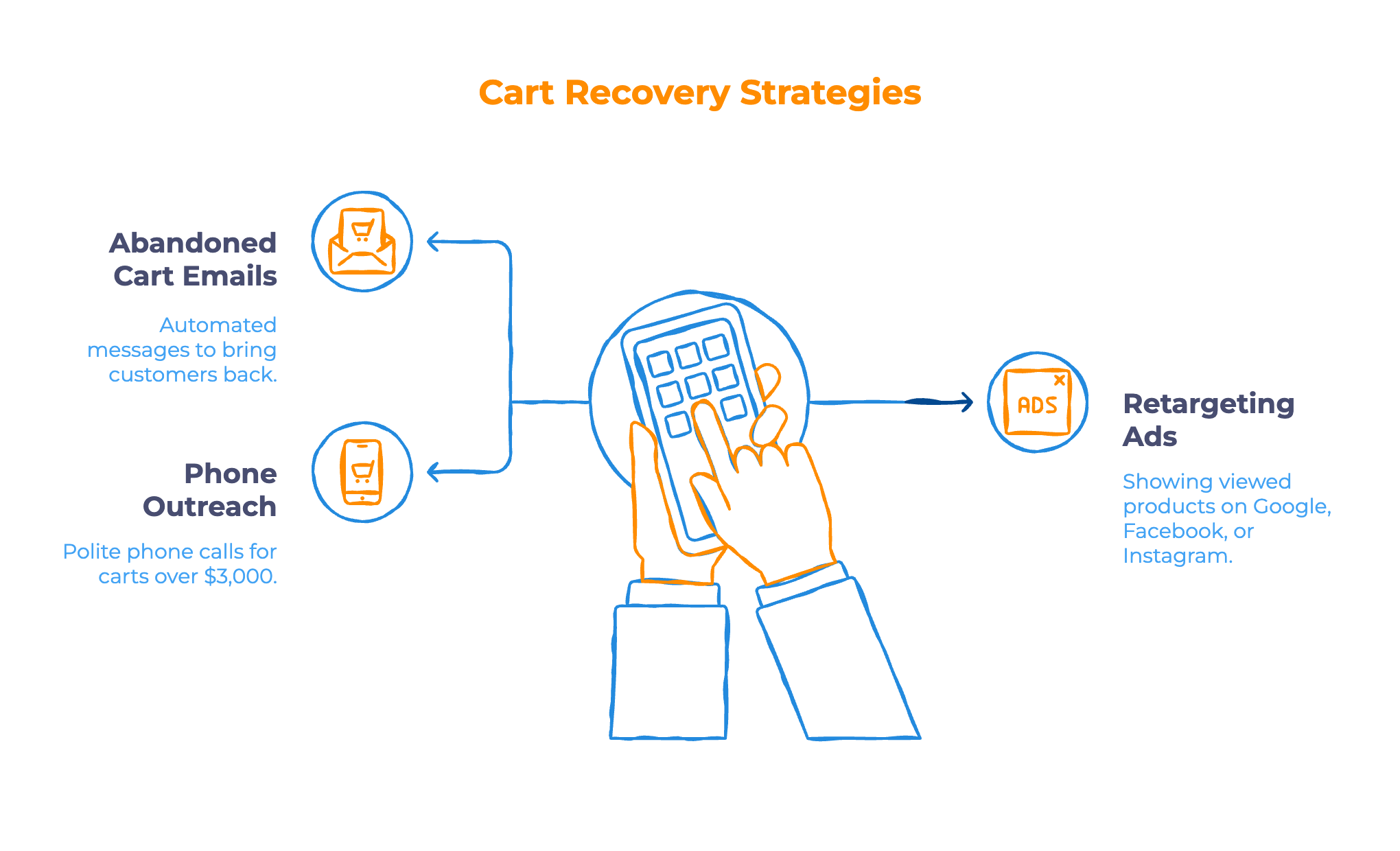 Master the Art of Follow-Up - Infographic