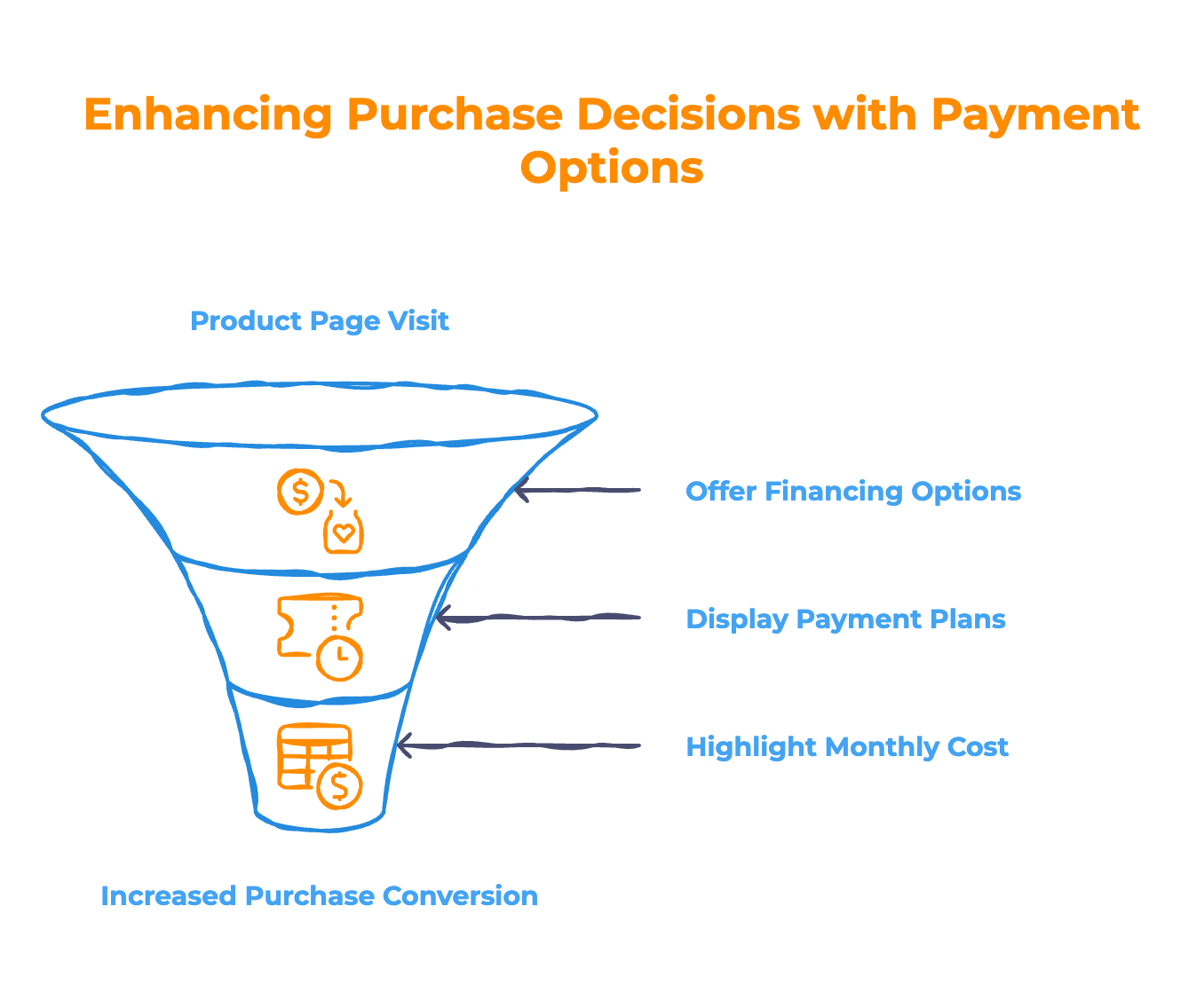 Offer Flexible Payment Options - Infographic