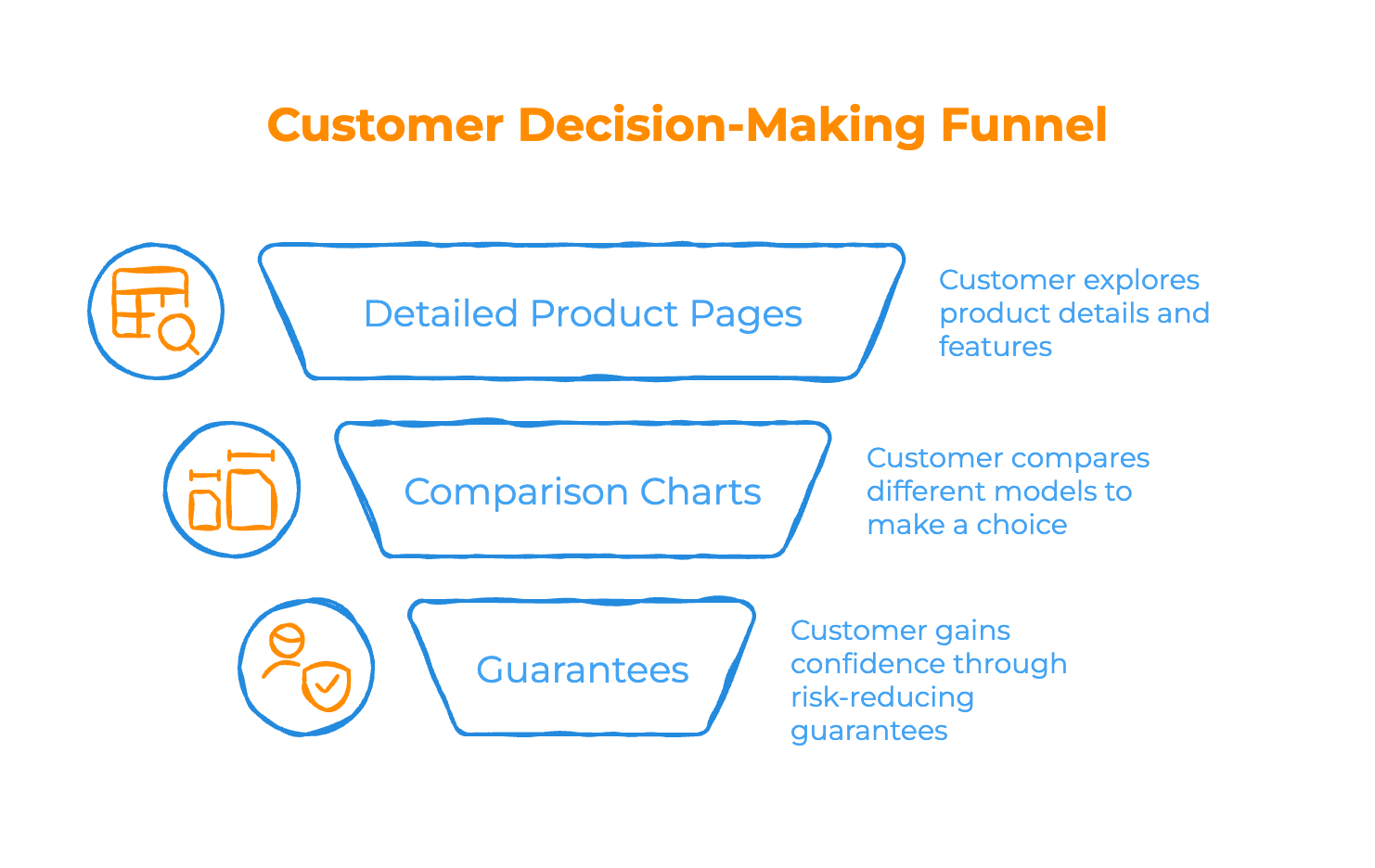 Overcome Objections with Content - Infographic