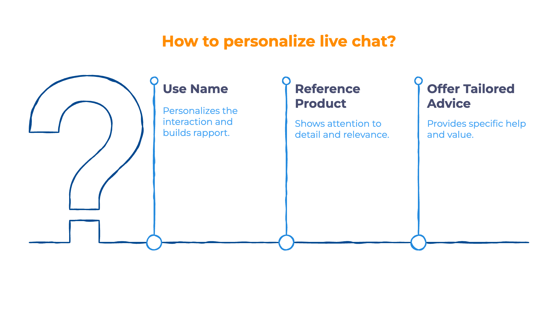Personalize Every Conversation - Infographic