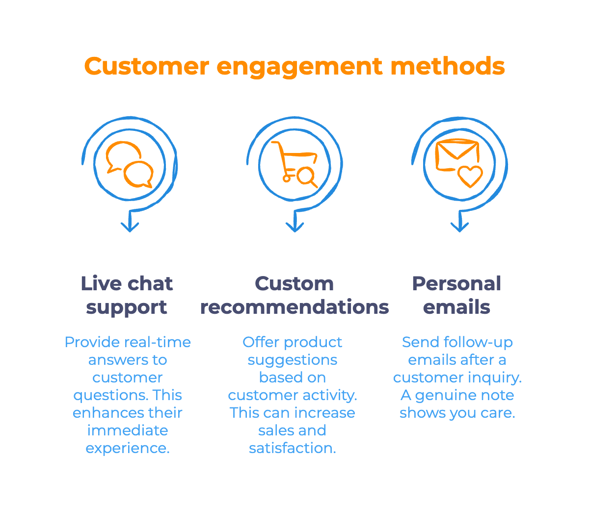 Personalize the Buying Experience - Infographic
