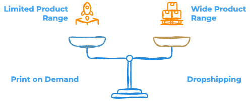 Print on Demand vs Dropshipping - Product Range - Infographic