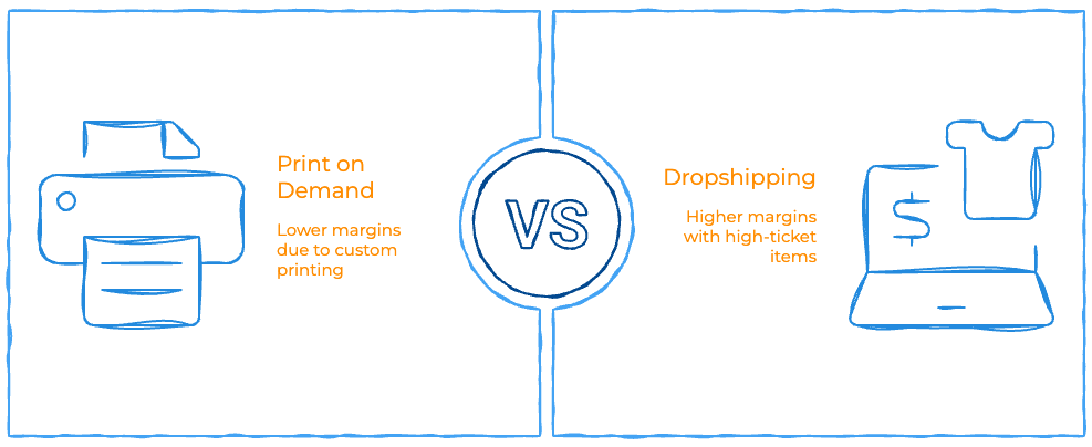Print on Demand vs Dropshipping - Profit Margins - Infographic