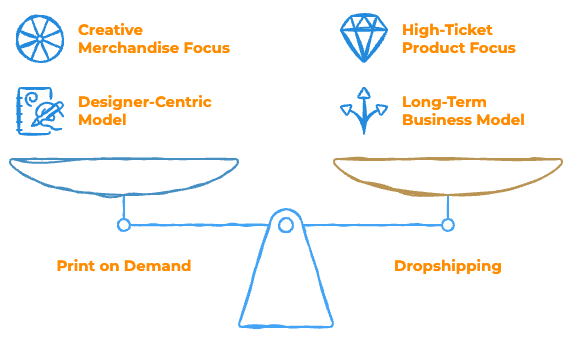 Print on Demand vs Dropshipping - Which is better? - Infographic