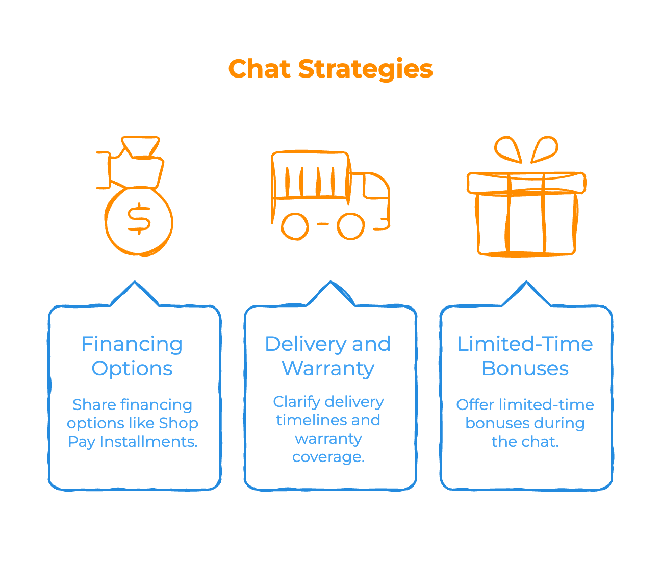 Provide Real-Time Sales Support - Infographic