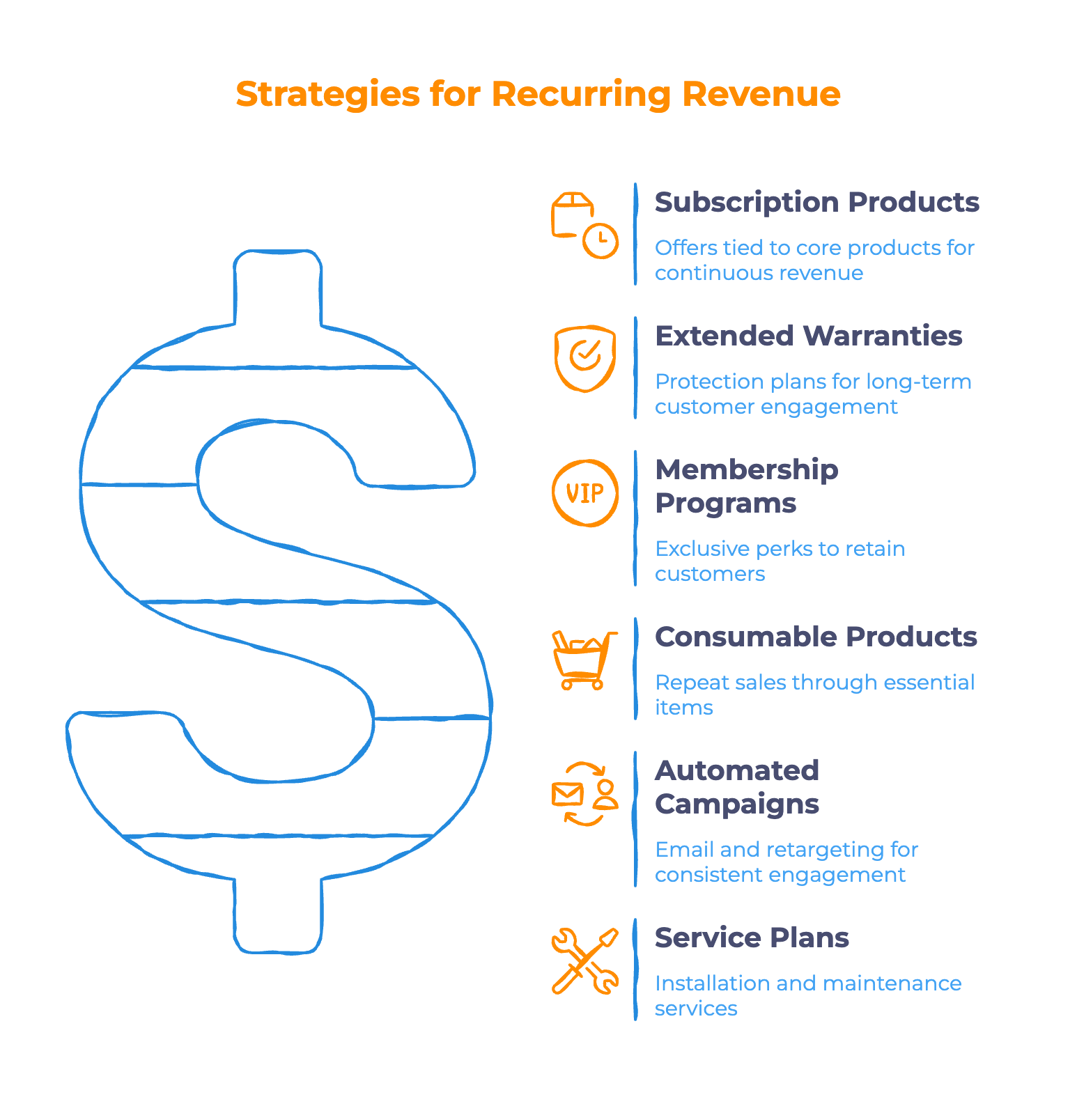 Recurring Revenue Matters in High-Ticket Dropshipping - Infographic