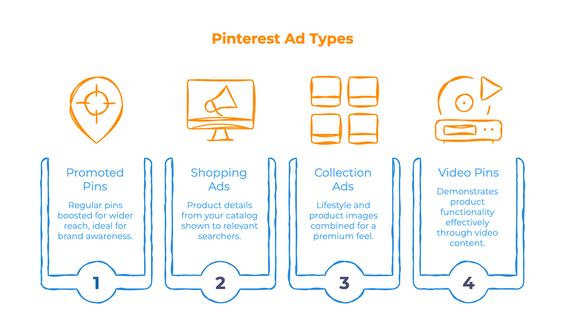 Run Pinterest Ads for High-Ticket Products - Infographic