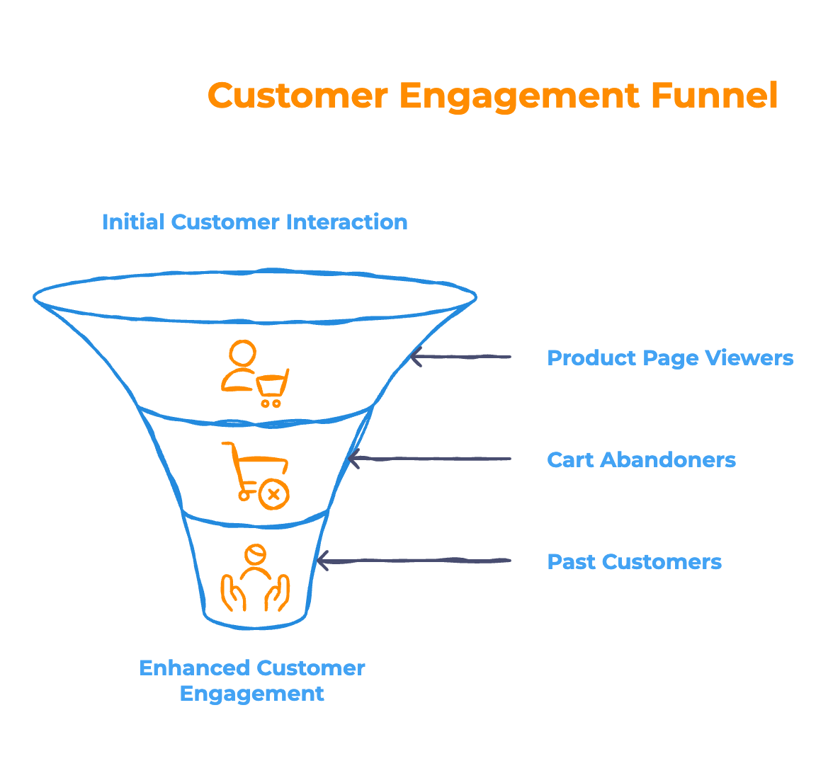 Step 1_ Segment Your Audience - Infographic