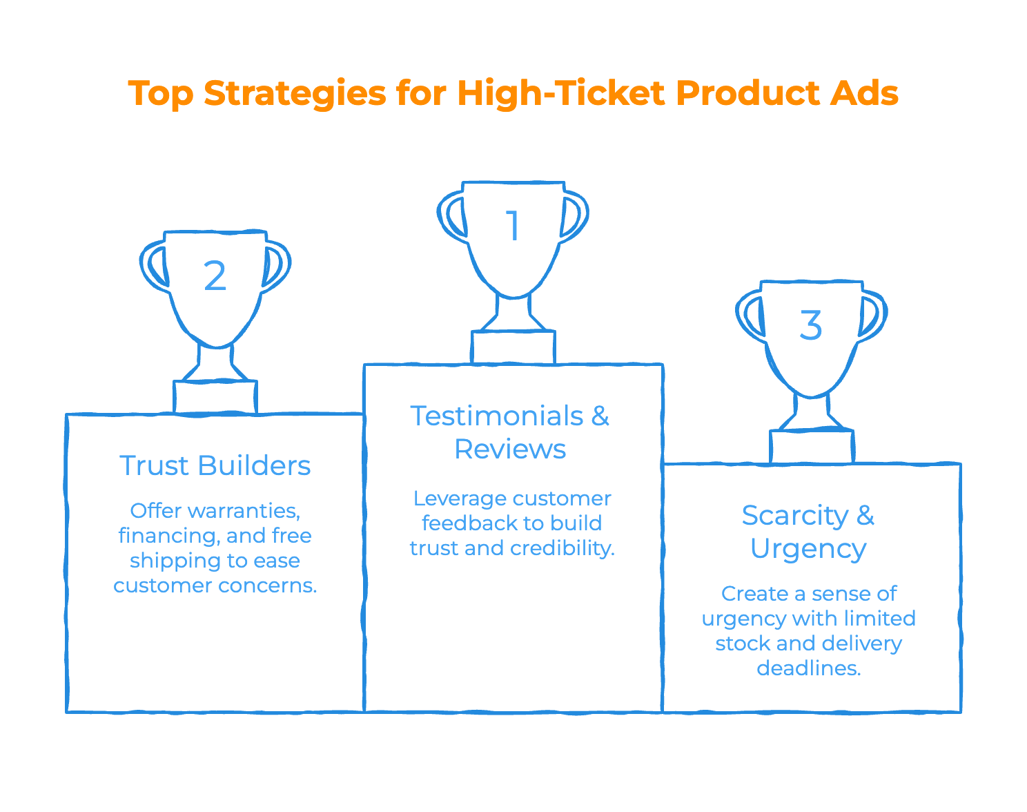 Step 3_ Craft Ad Creatives That Overcome Objections - Infographic