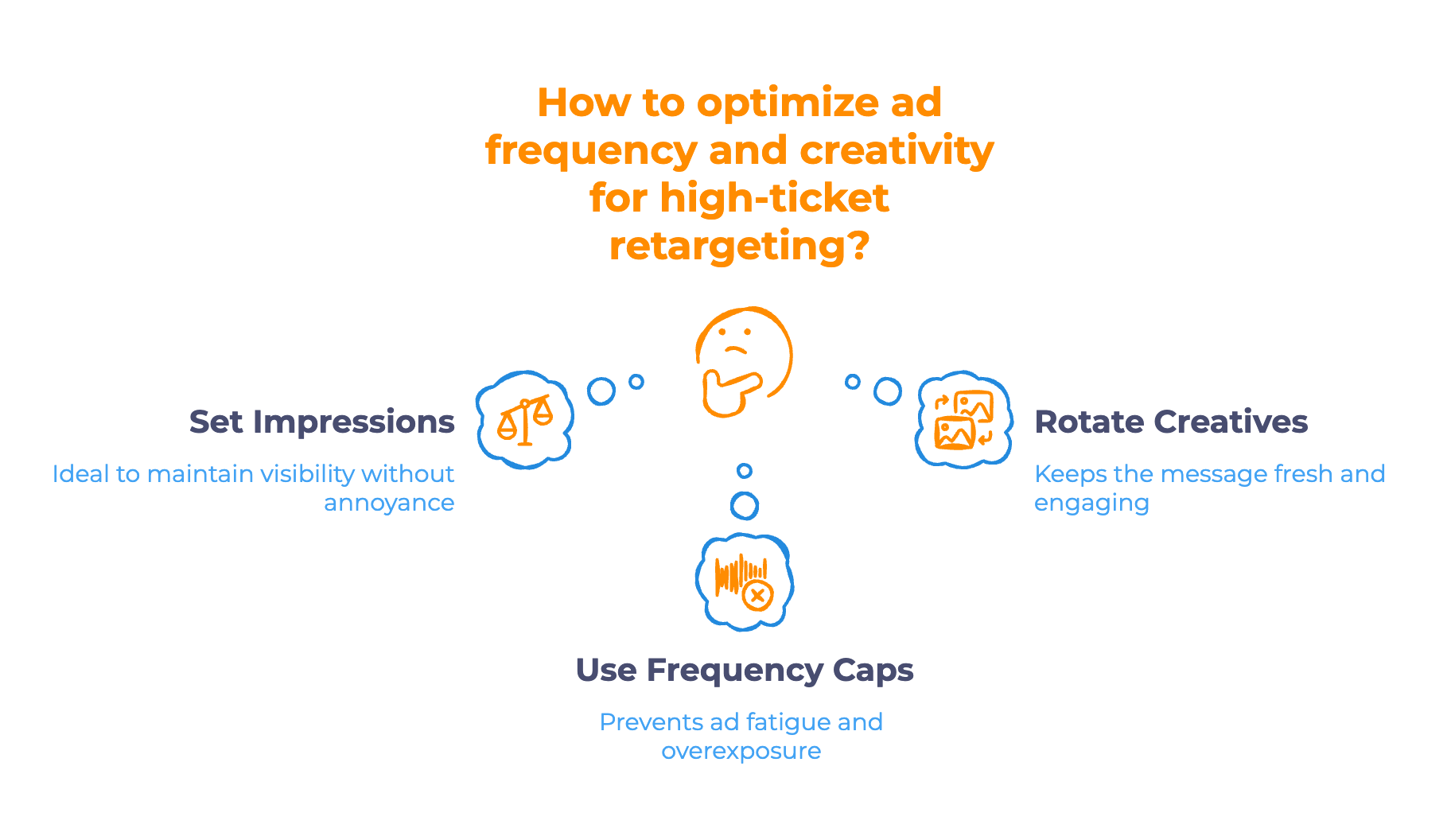 Step 4: Set the Right Frequency - Infographic