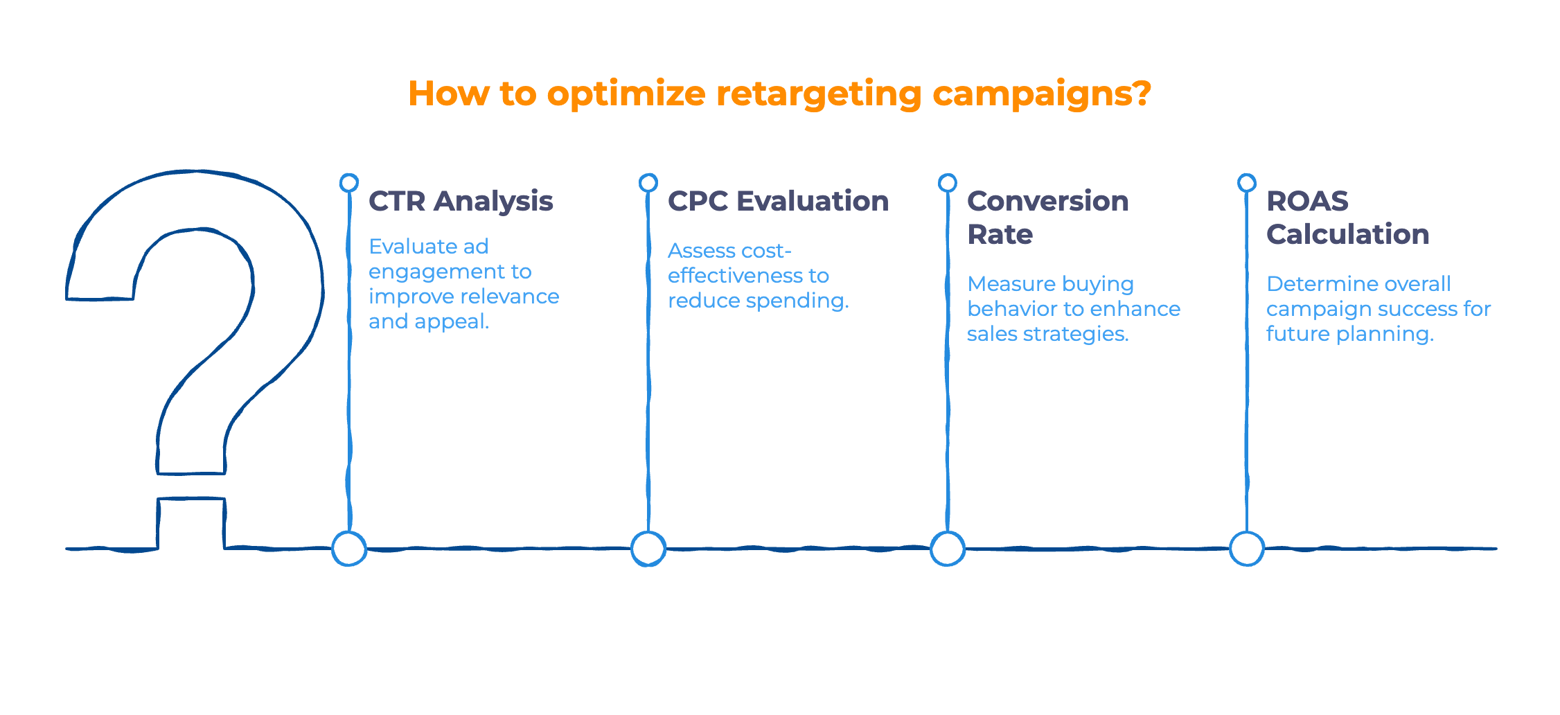 Step 6_ Track, Test, and Optimize - Infographic