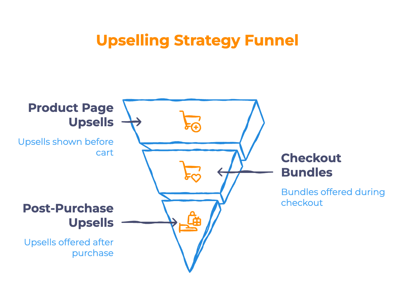 Time It Right - Infographic