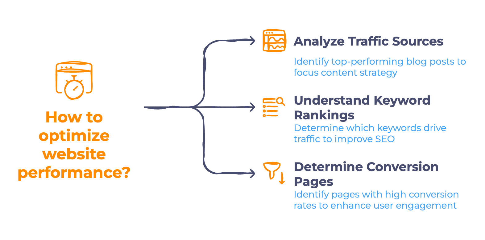 Track, Measure, and Improve Track, Measure, and Improve - Infographic