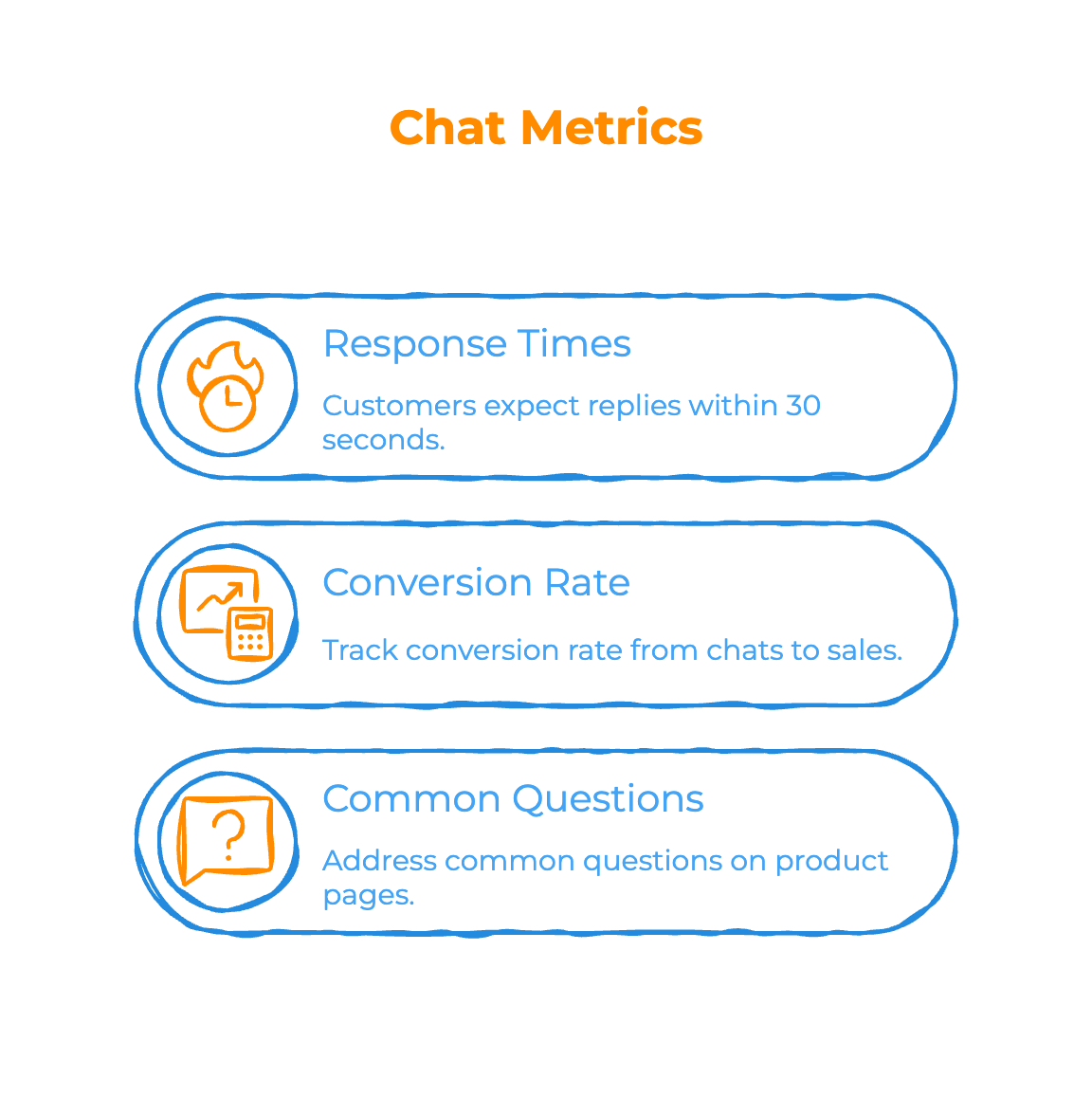 Track and Optimize Conversations - Infographic