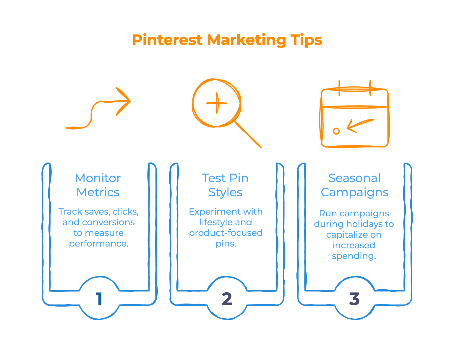 Track and Optimize - Infographic