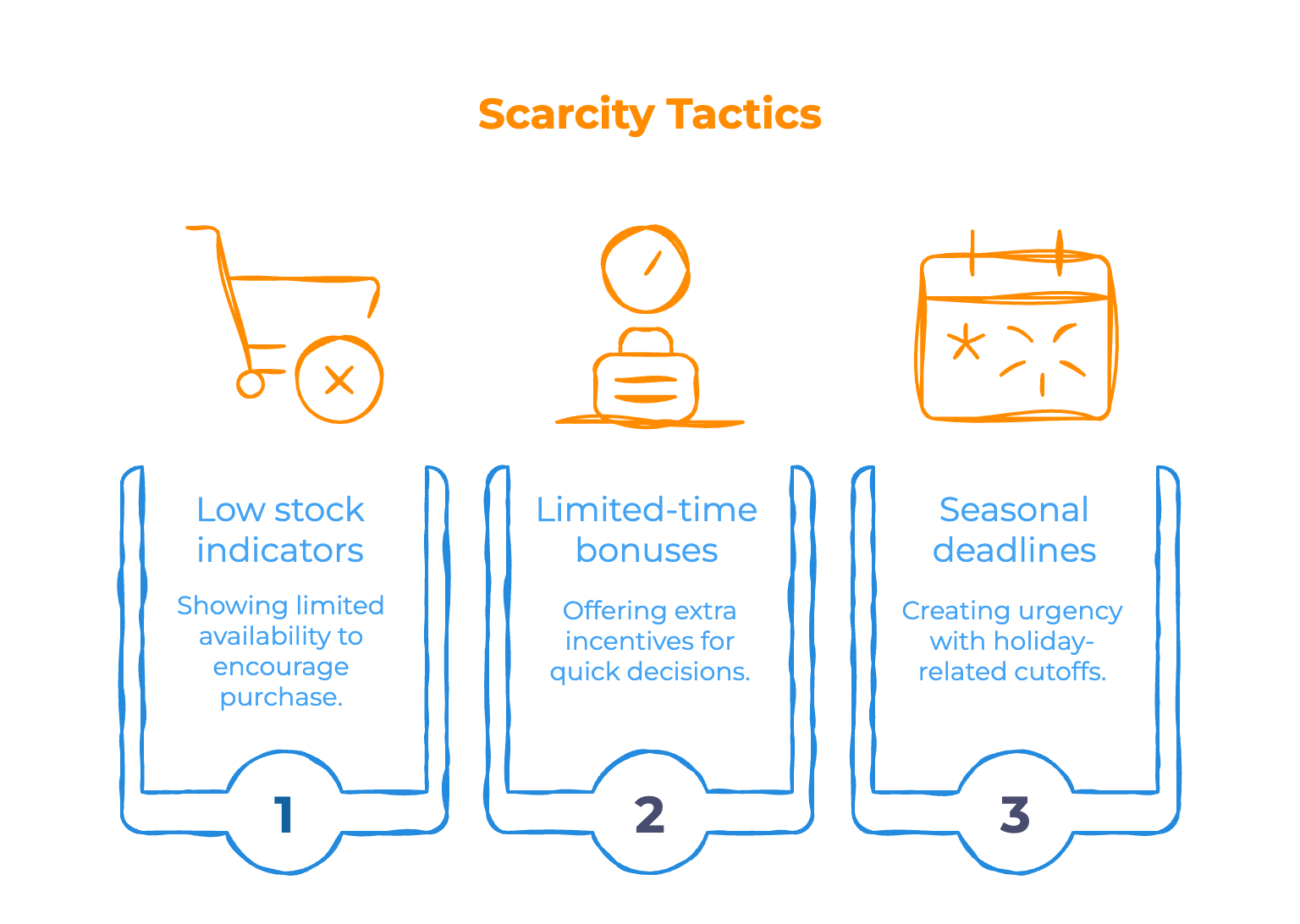 Use Scarcity & Urgency the Right Way - Infographic