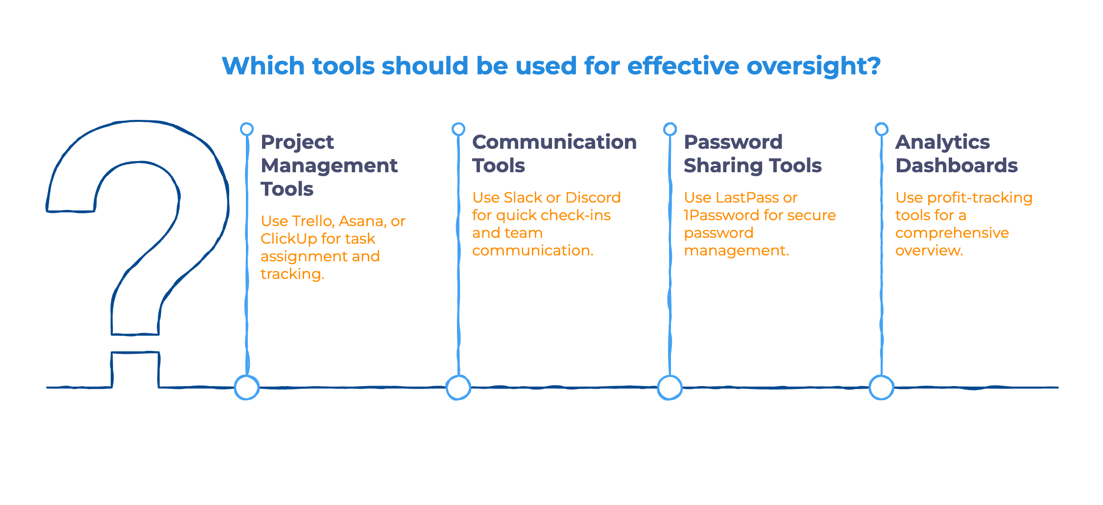 Use the Right Tools For Outsourcing eCommerce - Infographic