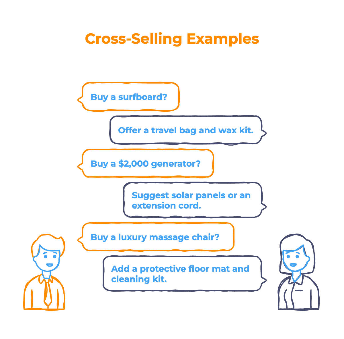 What is Cross-Selling (and Why It Works for High-Ticket Products) What is Cross-Selling (and Why It Works for High-Ticket Products) - Infographic
