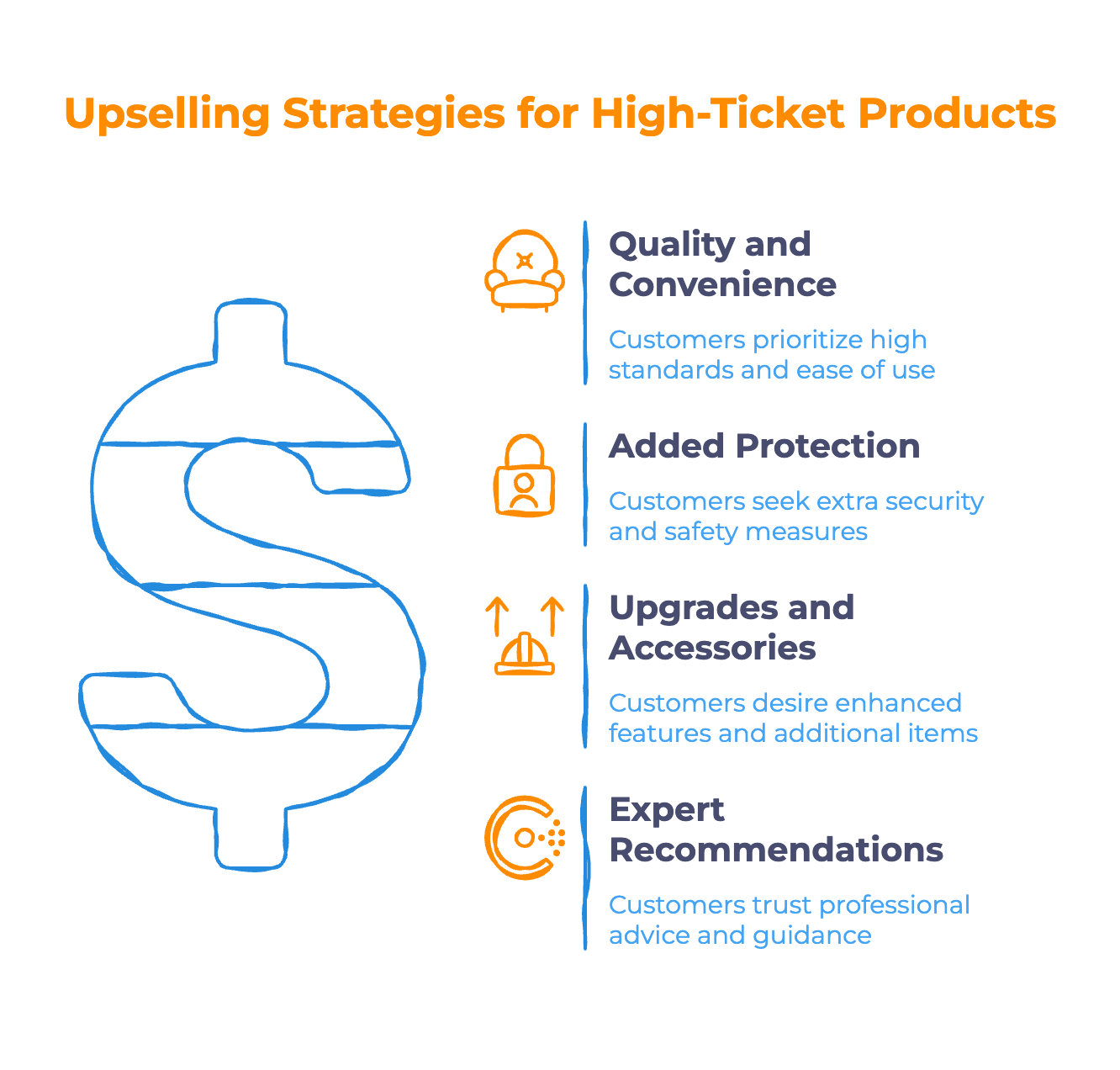 Why Upselling Works for High-Ticket Products - Infographic