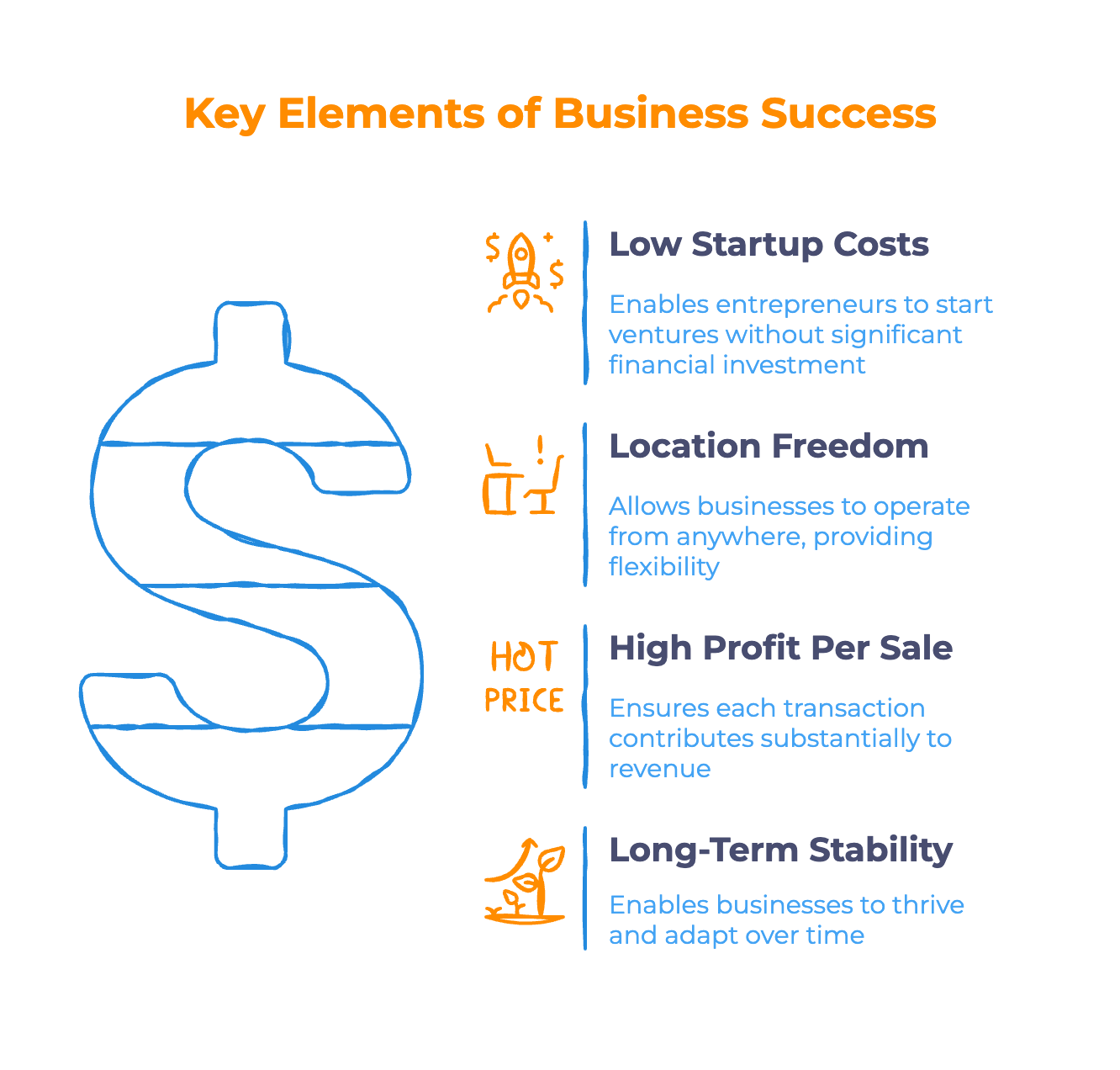 Why dropshipping is worth it - Infographic