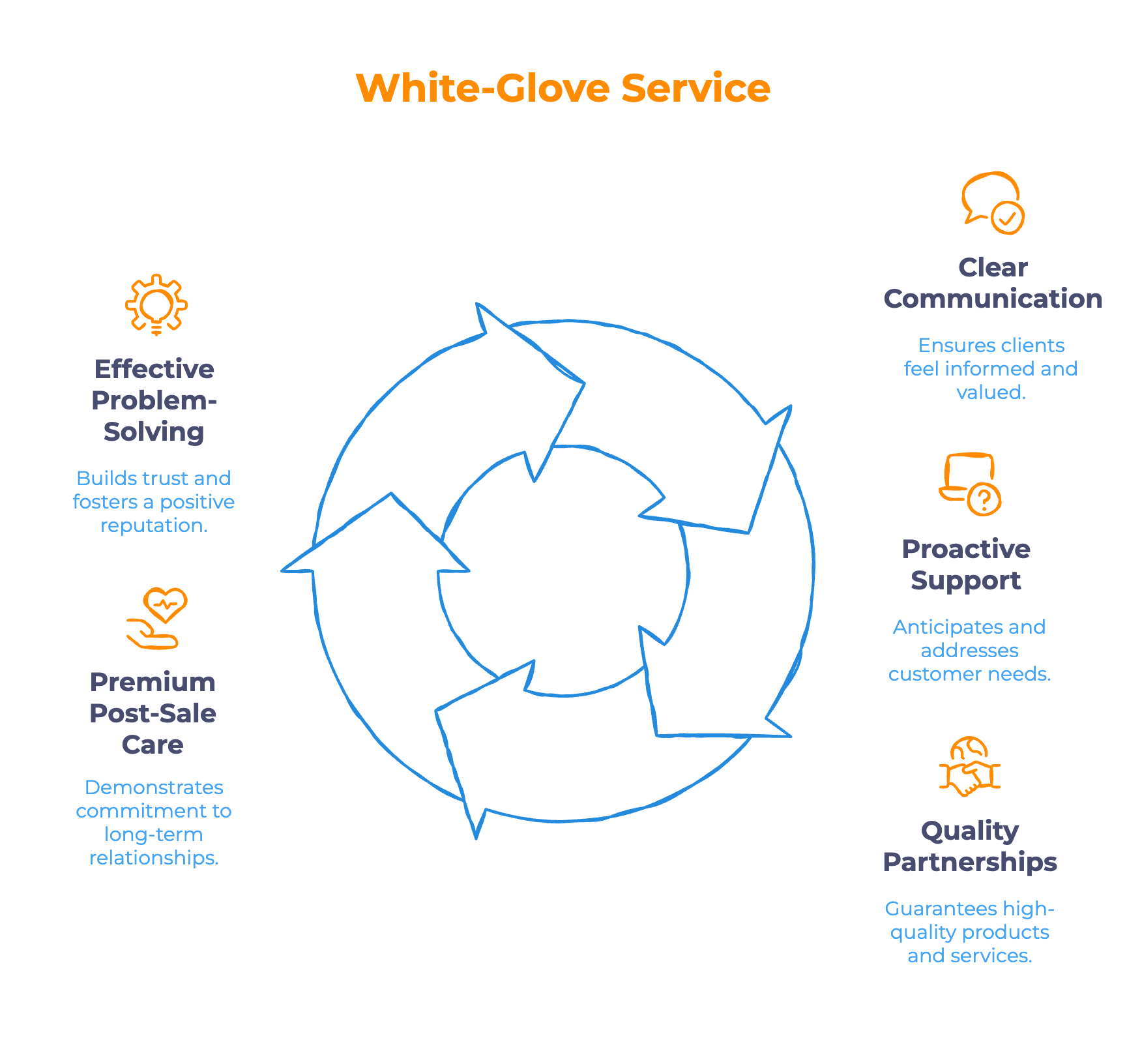 white-glove service dropshipping white-glove service dropshipping - infographic