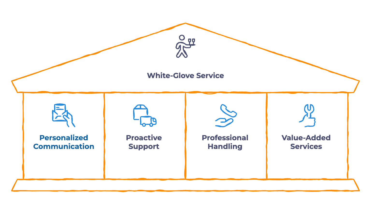 white-glove service means white-glove service means - Infographic