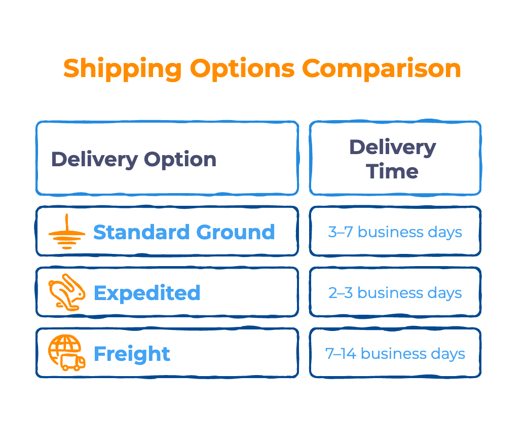 Average Delivery Times for Dropshipping