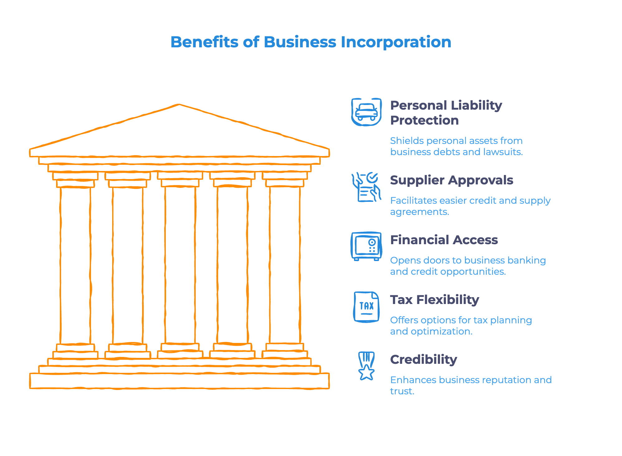 Benefits of Having an LLC for Dropshipping Benefits of Having an LLC for Dropshipping - Infographic
