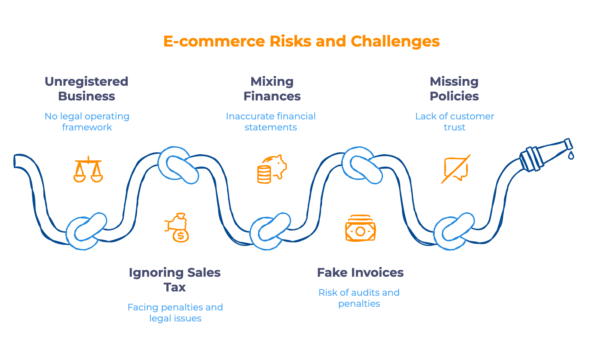 Common Compliance Mistakes to Avoid - Infographic