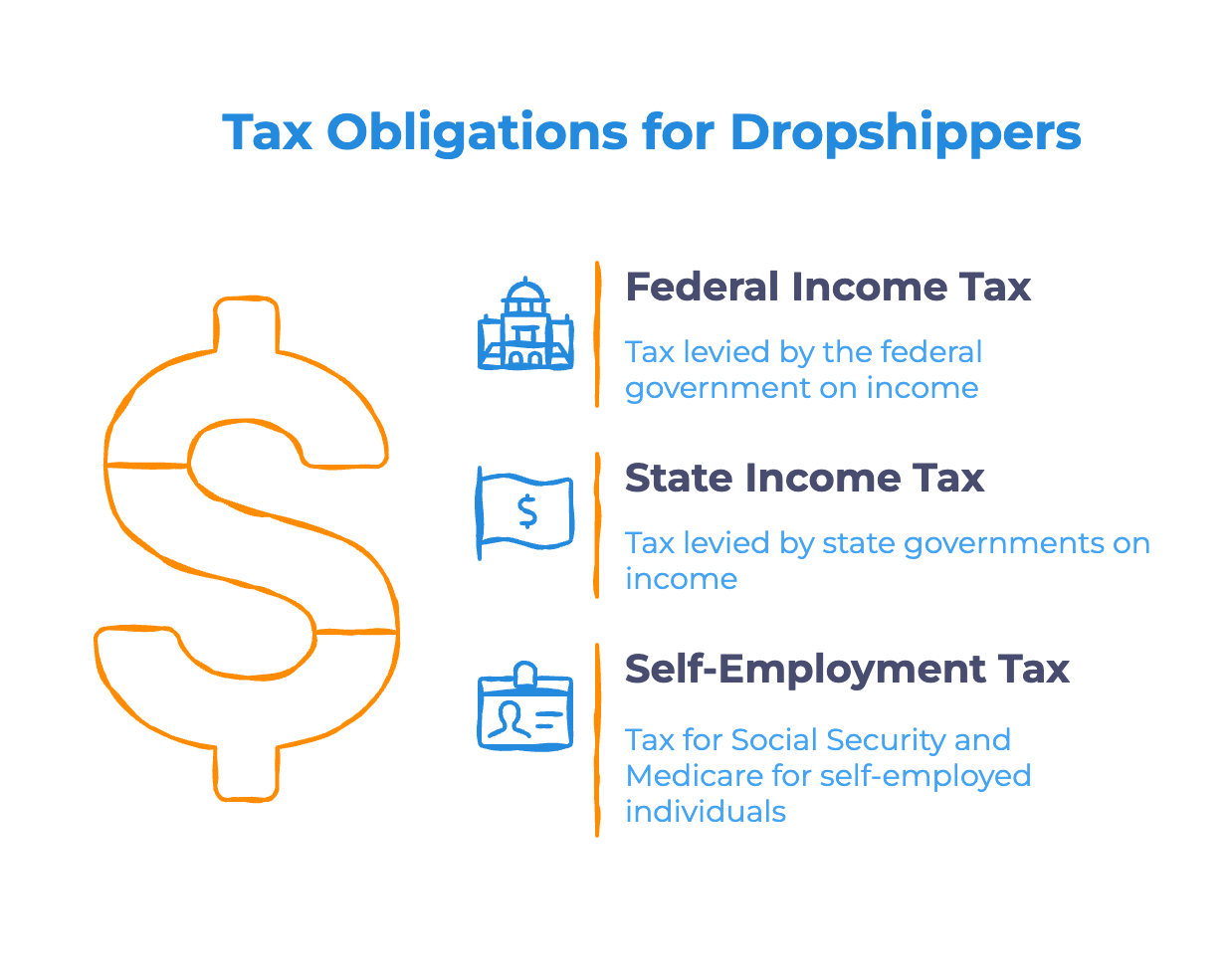 Do Dropshippers Have to Pay Taxes - Infographic