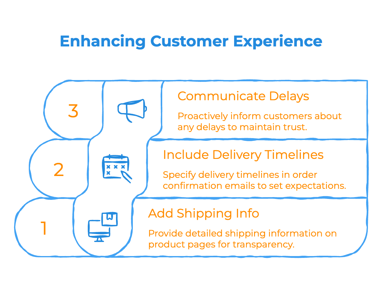 Dropshipping Delivery Times in the USA - Set Expectations