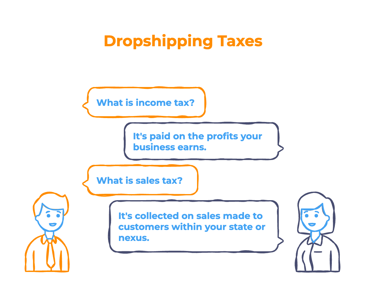 Dropshipping Taxes Dropshipping Taxes - Infographic