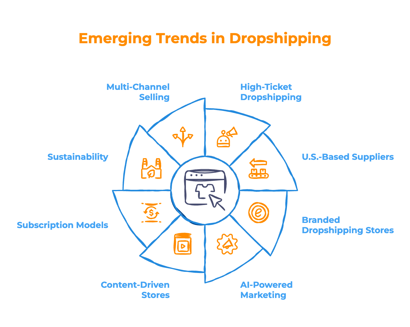Dropshipping Trends - Infographic