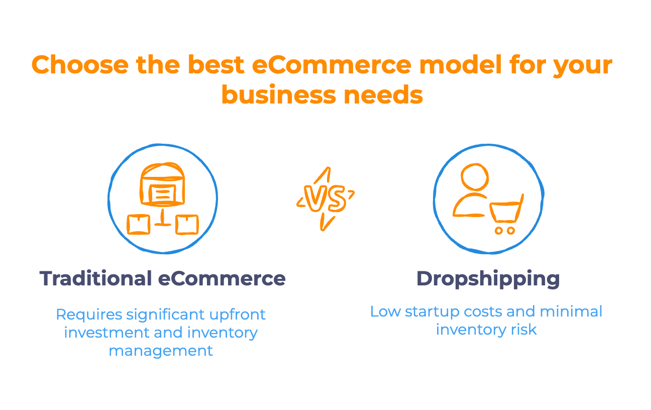 Dropshipping vs Traditional eCommerce_ Key Differences