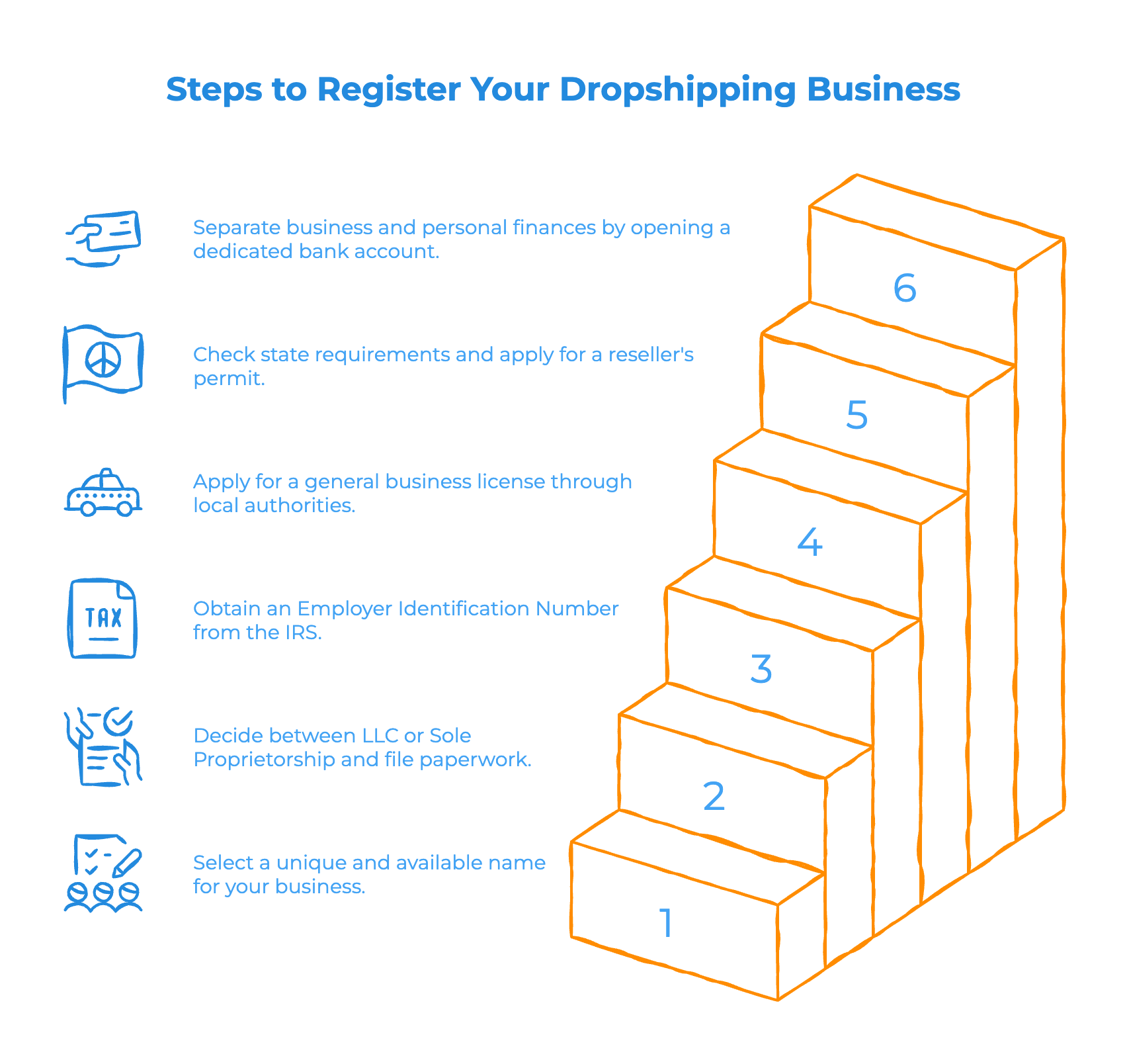 Get a Business License for Dropshipping - Infographic