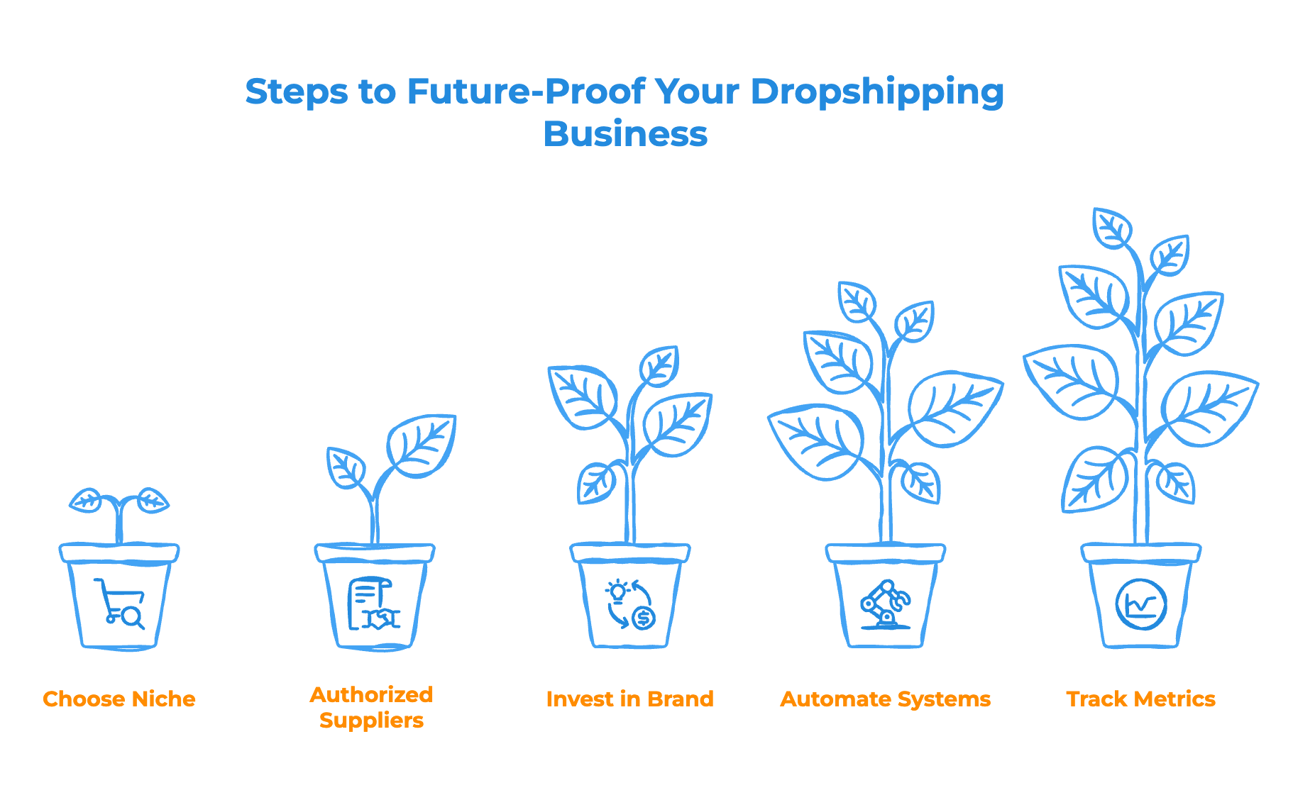 How to Keep Your Dropshipping Business Alive - Infographic