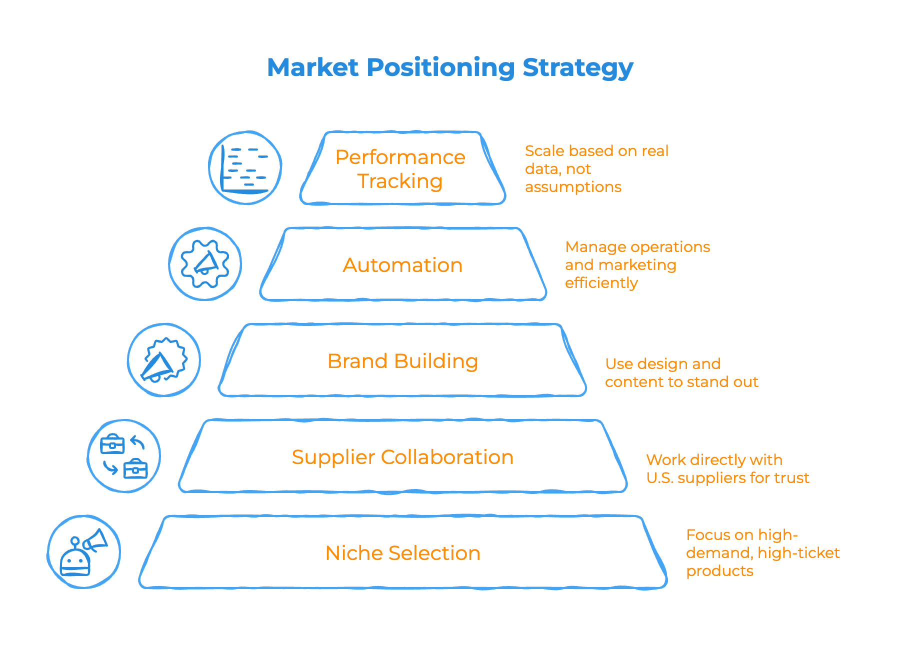 How to Position Yourself in a Growing Market Infographic