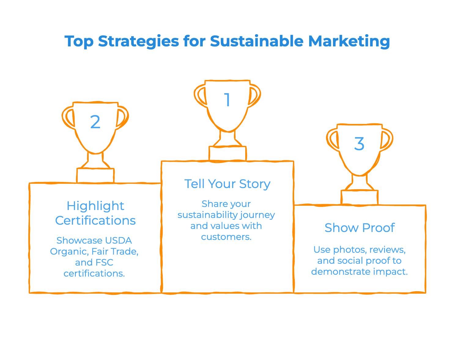 Marketing Sustainability the Right Way - Infographic