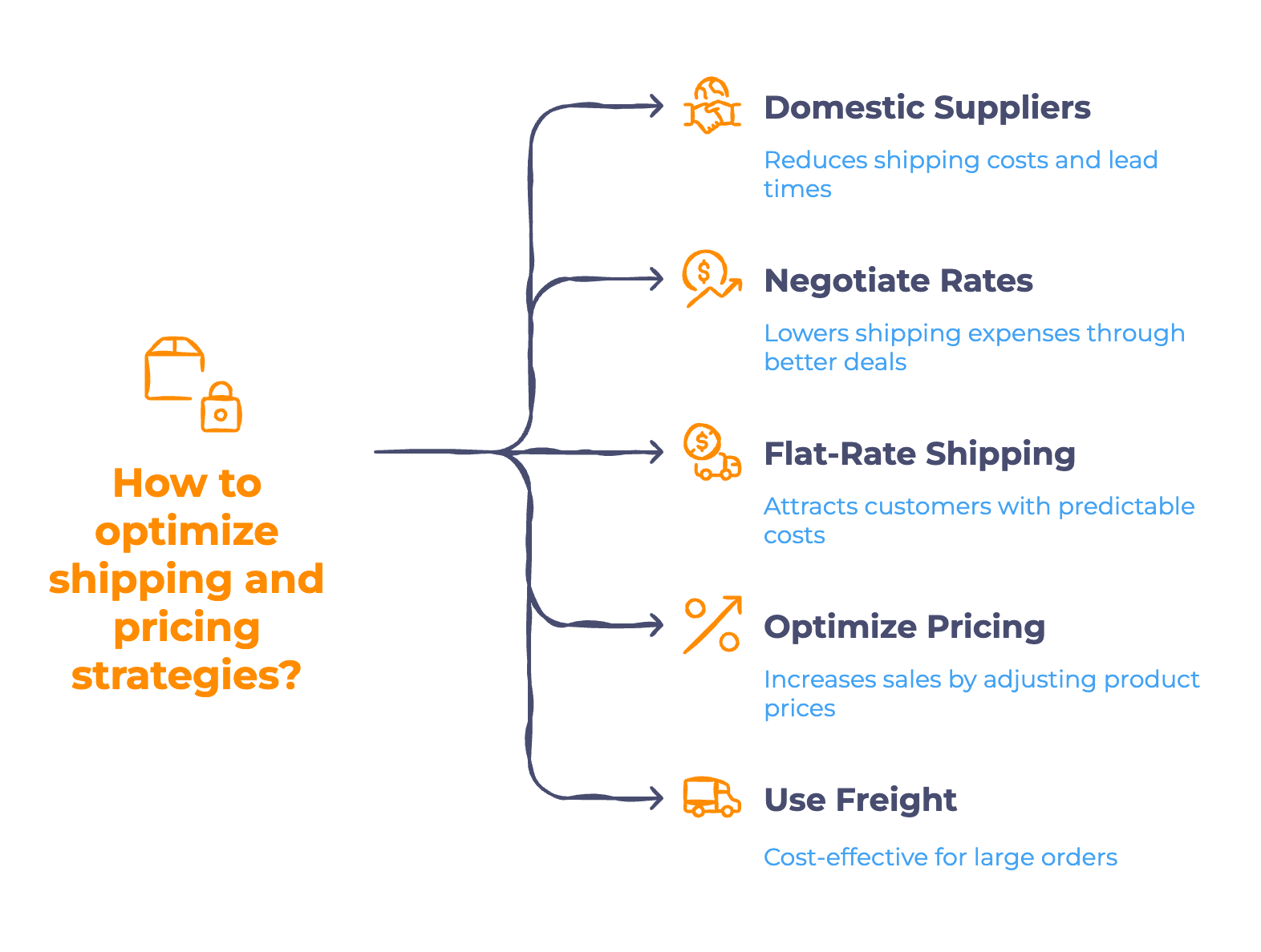 Reduce Shipping Costs Without Hurting Customer Experience Reduce Shipping Costs Without Hurting Customer Experience - Infographic